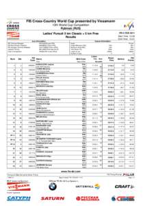 FIS Cross-Country World Cup presented by Viessmann 12th World Cup Competition Rybinsk (RUS)