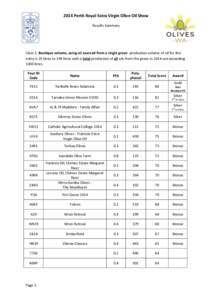 2014 Perth Royal Extra Virgin Olive Oil Show Results Summary Class 1: Boutique volume, using oil sourced from a single grove: production volume of oil for this entry is 25 litres to 199 litres with a total production of 