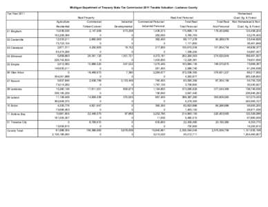 Michigan Department of Treasury State Tax Commission 2011 Taxable Valuation - Leelanau County Tax Year 2011 Homestead Real Property Agriculture