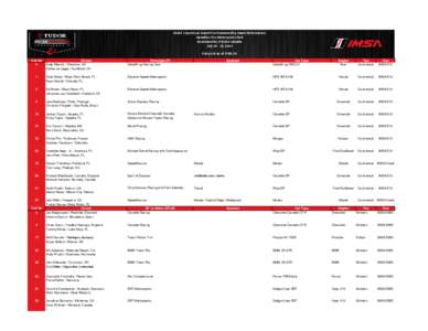 Mobil 1 Sportscar Grand Prix Presented by Hawk Performance Canadian Tire Motorsports Park Bowmanville, Ontario Canada July[removed], 2014 Entry List as of[removed]Car No