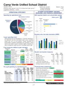 Camp Verde Unified School District Yavapai County Efficiency peer groups 5 and T-9, Achievement peer group 7 Legislative district(s): 1 and 6  District size, location: