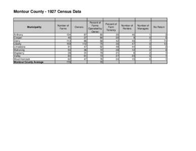 Montour County[removed]Census Data  Municipality Anthony Cooper Derry