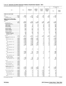 Table 68. Summary by North American Industry Classification System: 2012 [For meaning of abbreviations and symbols, see introductory text.] Other crop farming[removed]Item