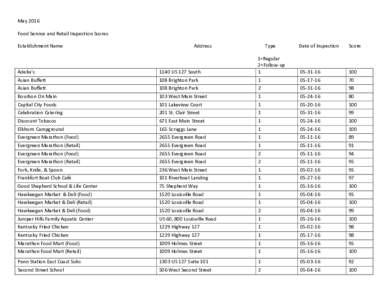 May 2016 Food Service and Retail Inspection Scores Establishment Name Address