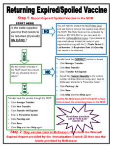 Step 1: Report Expired/ Spoiled Vaccine in the NCIR START HERE Is the state supplied vaccine that needs to be returned physically