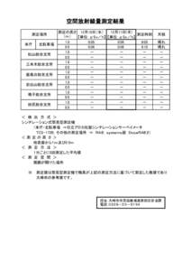 空間放射線量測定結果 12月11日(木) 測定の高さ 12月10日（水） 測定時刻 （ｍ） 【単位：μSｖ／ｈ】 【単位：μSｖ／ｈ】