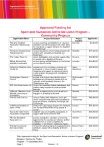 Approved Funding for Sport and Recreation Active Inclusion Program – Community Projects Organisation Name Riding for Disabled Association Maryborough