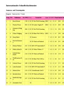 Internationales Schnellschachturnier Senioren- und Freizeitspieler Rangliste: Stand nach der 7. Runde Rang TNr  Teilnehmer