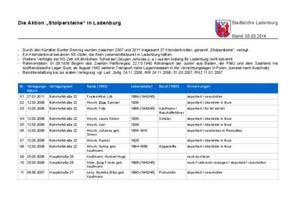 Stadtarchiv Ladenburg  Die Aktion „Stolpersteine“ in Ladenburg