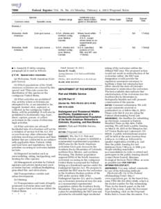 7890  Federal Register / Vol. 78, No[removed]Monday, February 4, [removed]Proposed Rules Species  Vertebrate population where endangered or threatened