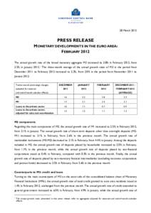 28 March[removed]PRESS RELEASE MONETARY DEVELOPMENTS IN THE EURO AREA: FEBRUARY 2012 The annual growth rate of the broad monetary aggregate M3 increased to 2.8% in February 2012, from