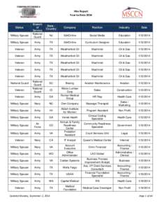 Hire Report Year-to-Date 2014 Status Military Spouse