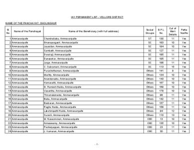 IAY PERMANENT LIST - VELLORE DISTRICT NAME OF THE PANCHAYAT: SHOLINGHUR Sl.