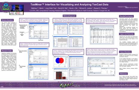 ToxMiner™ Interface for Visualizing and Analyzing ToxCast Data Matthew T. Martin 1, Ling-Chieh Tsai 2, David M. Reif 1, David J. Dix 1, Richard S. Judson 1, Russell S. Thomas 2 1 U.S The ToxCast dataset represents a co