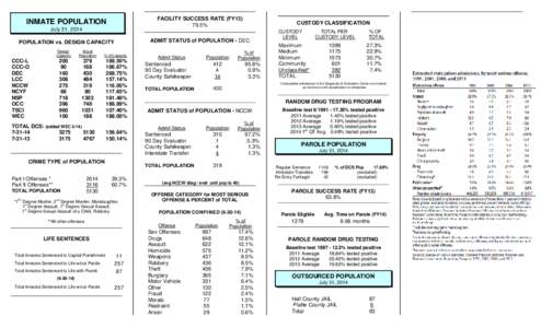 INMATE POPULATION DATASHEET