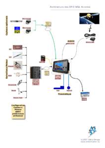 enigma_architecture_basique.sdr