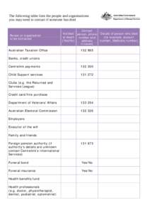 The following table lists the people and organisations you may need to contact if someone has died Person or organisation to be contacted