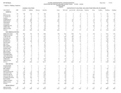 FLORIDA UNIFORM TRAFFIC CITATION STATISTICS Report Date: VIOLATIONS AND DISPOSITIONS MADE DURING PERIOD[removed]2010 COUNTY TOTAL MARION