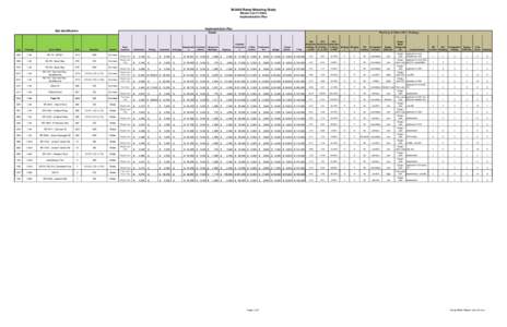 M-0446 Ramp Metering Study Master List 21 Sites Implementation Plan Implementation Plan Costs