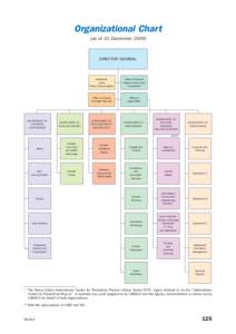GC[removed]Organizational Chart