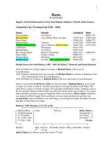 Geography of Europe / Elizabeth Hart / Henry Hickman / Henry Hart / Earl of Limerick / Limerick / Thomas Harte Franks / Hart / Geography of Ireland / Provinces of Ireland / Harte