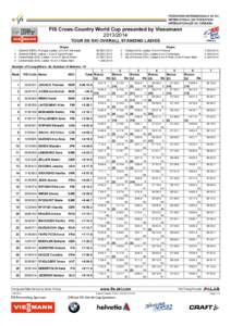 FIS Cross-Country World Cup presented by Viessmann[removed]TOUR DE SKI OVERALL STANDING LADIES 1 2 3