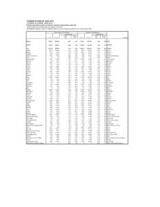 TURIZEM, SLOVENIJA, JUNIJ 2014 TOURISM, SLOVENIA, JUNE 2014 Prihodi in prenočitve turistov po državah, od koder turisti prihajajo, junij 2014 Tourist arrivals and overnight stays by countries, June 2014 Vir / Source: S