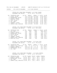 2011 CAN AM CHALLENGE  12M045R INDEX TO RESULTS AS OF 14:[removed]