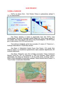 ILISU PROJESİ TANIMI ve TARİHÇESİ GAP’ın can damarı Dicle - Fırat Nehirleri Türkiye su potansiyelinin yaklaşık %
