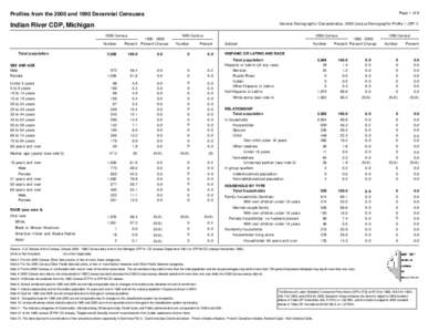 Page 1 of 8  Profiles from the 2000 and 1990 Decennial Censuses General Demographic Characteristics, 2000 Census Demographic Profile 1 (DP-1)