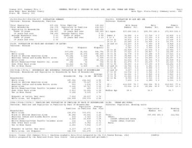 Census 2010, Summary File 1 Area Name: Anne Arundel County State: MD County: 003 GENERAL PROFILE 1: PERSONS BY RACE, AGE, AND SEX; URBAN AND RURAL Gen−1