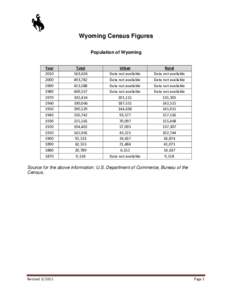 Wyoming Census Figures Population of Wyoming Year[removed]