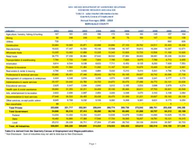 NEW MEXICO DEPARTMENT OF WORKFORCE SOLUTIONS ECONOMIC RESEARCH AND ANALYSIS TABLE D ‐ Labor Market Information Series Quarterly Census of Employment  Annual Averages 2001 ‐ 2010