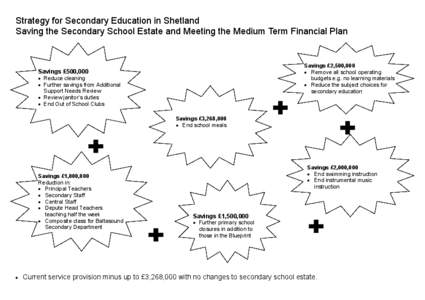 Strategy for Secondary Education in Shetland Saving the Secondary School Estate and Meeting the Medium Term Financial Plan Savings £2,500,000  Remove all school operating budgets e.g. no learning materials