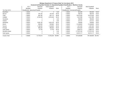 Michigan Department of Treasury State Tax Commission 2012 Assessed and Equalized Valuation for Separately Equalized Classifications - Mackinac County Tax Year: 2012  S.E.V.