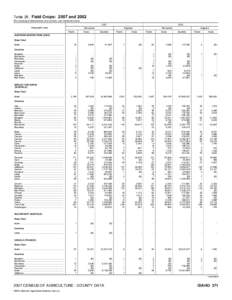 2007 Census of Agriculture Alabama[removed]