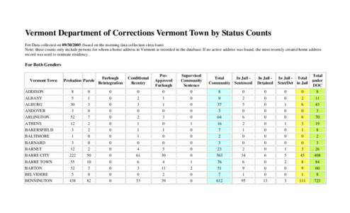 Vermont Department of Corrections Vermont Town by Status Counts