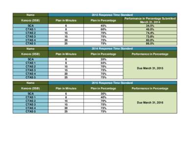 Name Kenora (DSB) Plan in Minutes  SCA