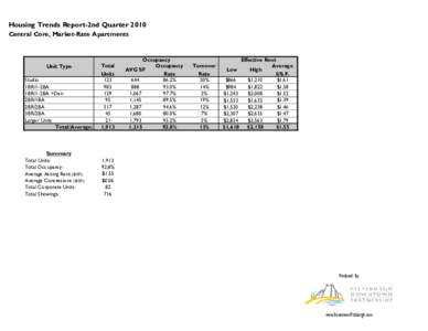 Housing Trends Report-2nd Quarter 2010 Central Core, Market-Rate Apartments Unit Type  Total