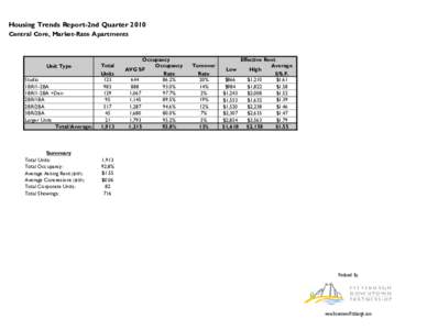 Geography of Pennsylvania / Economy of Massachusetts / Golden Triangle / Downtown Pittsburgh / Apartment / Pittsburgh / Pennsylvania / Geography of the United States