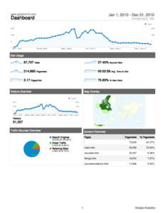 www.grosmorne.com  Jan 1, [removed]Dec 31, 2010 Dashboard