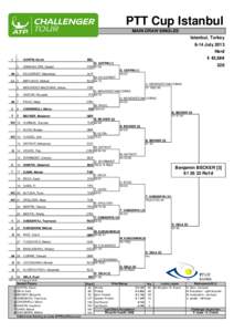 Thailand Open / ATP Challenger Tour