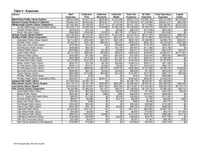 Table 5 - Expenses Library Miami-Dade Public Library System Broward County Division of Libraries Hillsborough County Library Cooperative Tampa-Hillsborough County Public Library