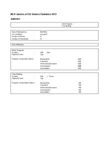 MCR Junioru a PCR Senioru Pardubice 2012 JUNIORKY Short Program