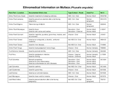 Apicomplexa / Malaria / Medicine / Health / Microbiology