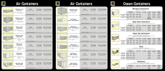 Air Containers IATA Type 1/1S Prefix: PG Volume