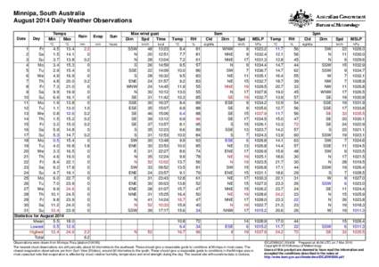 Minnipa, South Australia August 2014 Daily Weather Observations Date Day