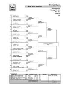VTR Open / Movistar Open – Doubles / Brasil Open – Doubles / Tennis / Sports / Łukasz Kubot