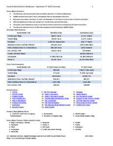Social Media Statistics Dashboard: September FY 2012 Summary  1