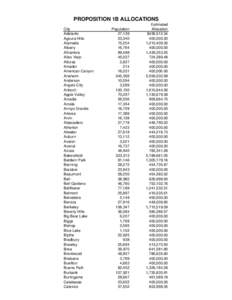 PROPOSITION 1B ALLOCATIONS City Adelanto Agoura Hills Alameda Albany